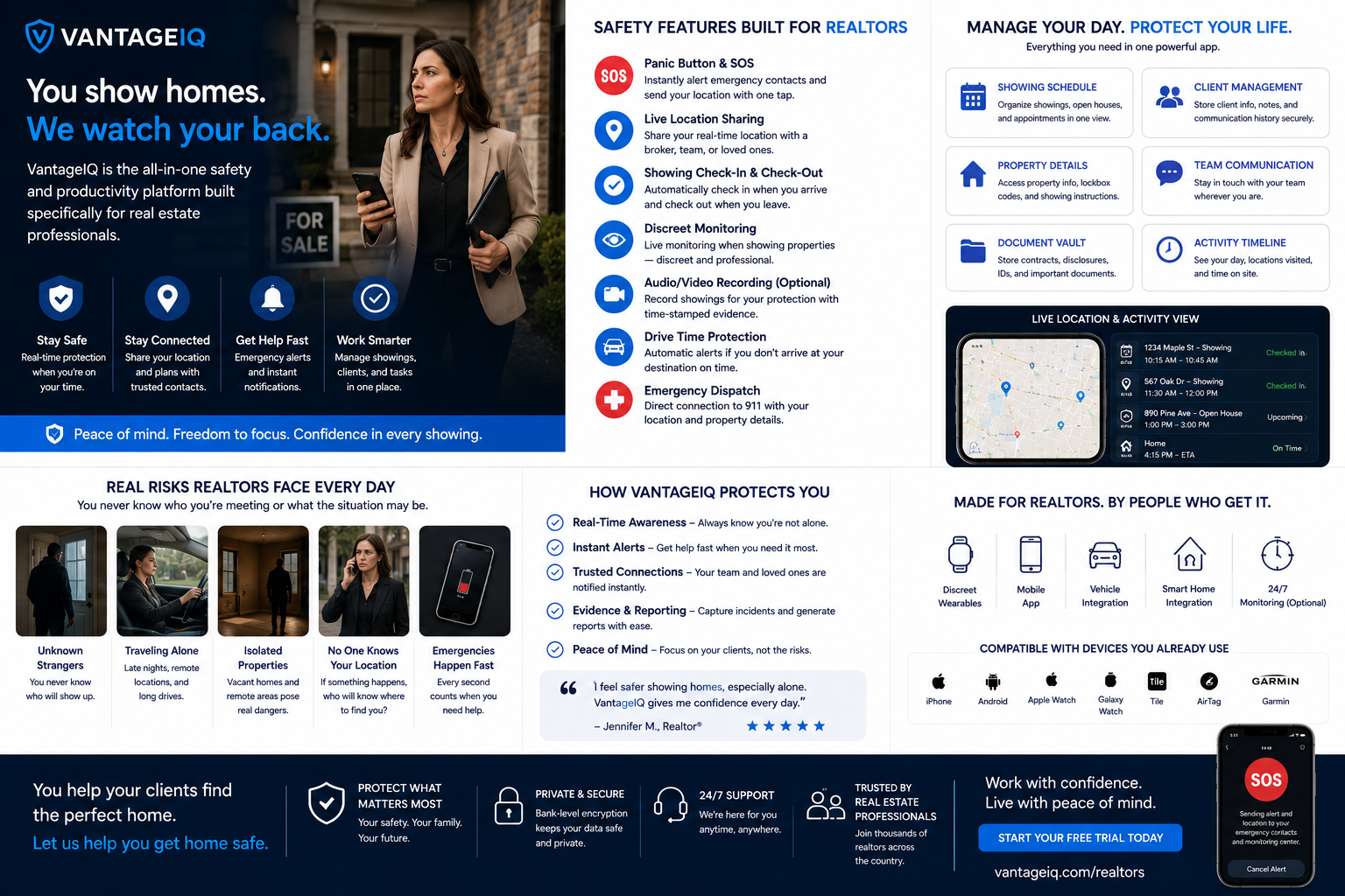 Platform overview