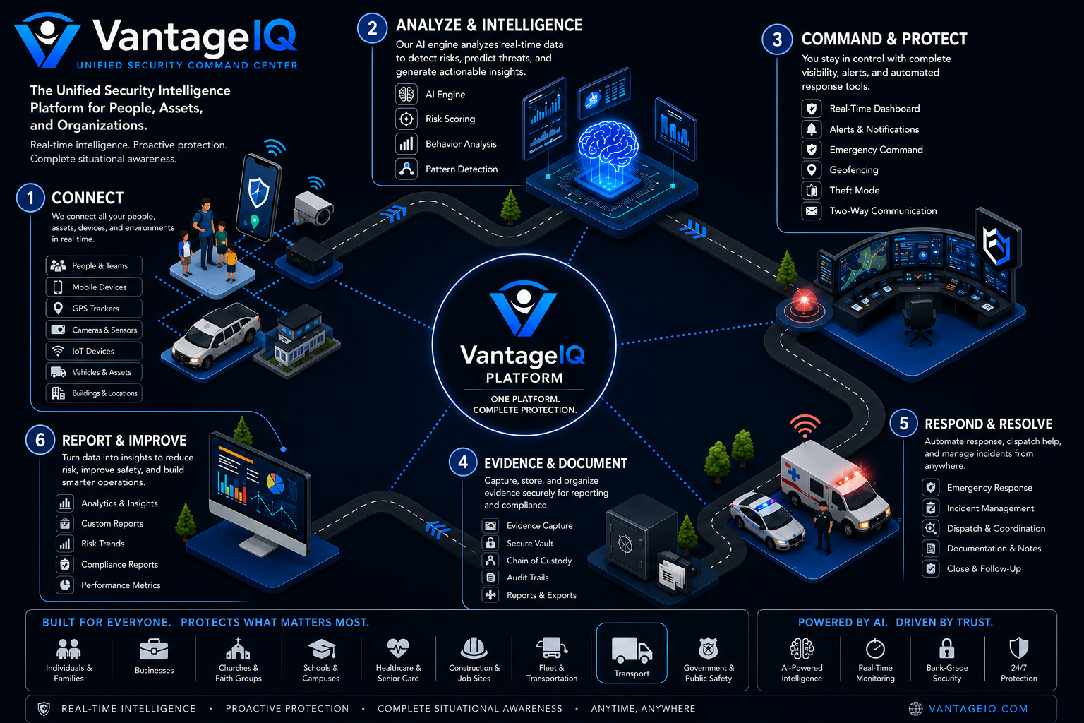 How VantageIQ works