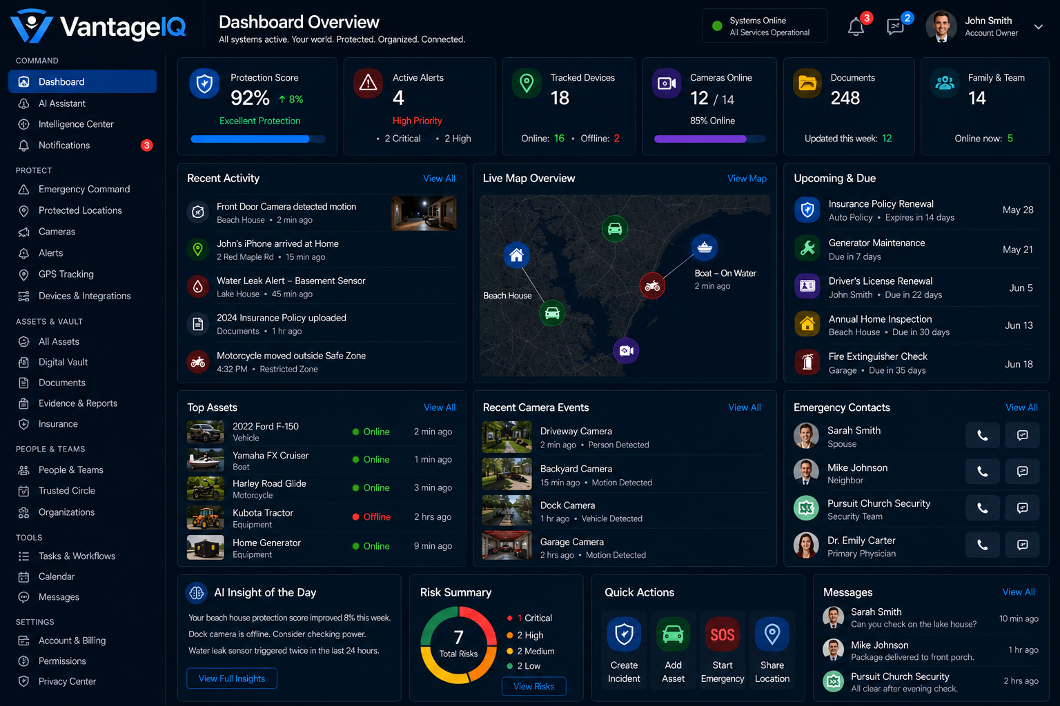 VantageIQ security intelligence overview