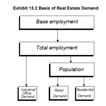 Exhibit 15.2 Basis of Real Estate Demand