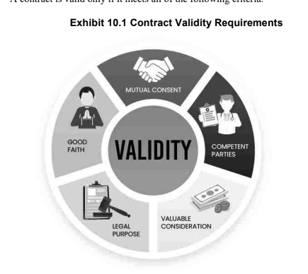 Exhibit 10.1 Contract Validity Requirements