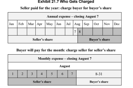 Exhibit 21.7 Who Gets Charged: seller paid for year charge buyer; buyer will pay for month charge seller