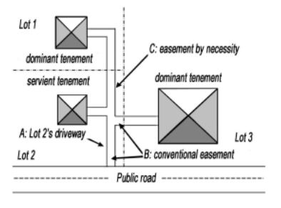 Exhibit 5.2 Easements Appurtenant