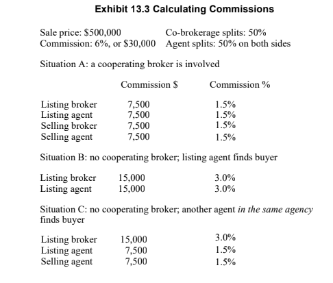 Exhibit 13.3 Calculating Commissions