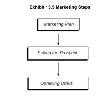 Exhibit 13.5 Marketing Steps