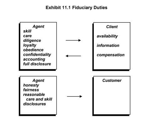 Exhibit 11.1 Fiduciary Duties