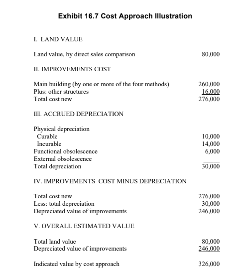 Exhibit 16.7 Cost Approach Illustration