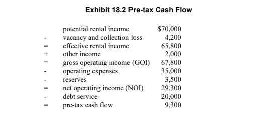 Exhibit 18.2 Pre-tax Cash Flow