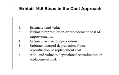 Exhibit 16.6 Steps in the Cost Approach