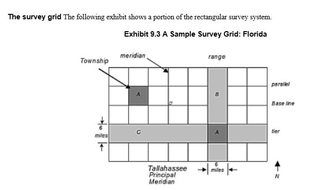 Exhibit 9.3 A Sample Survey Grid: Florida