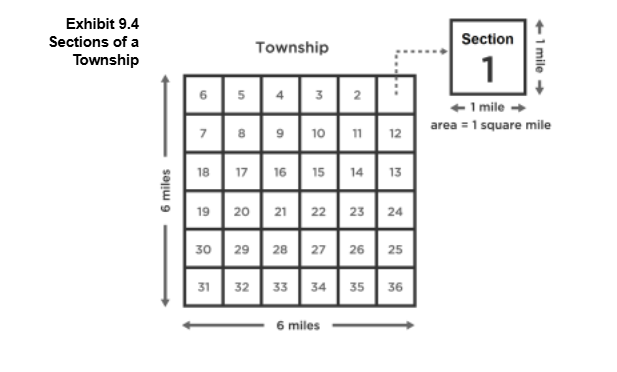Exhibit 9.4 Sections of a Township