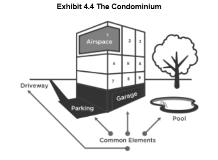 Exhibit 4.4 The Condominium