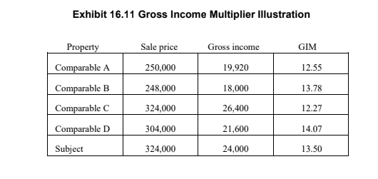 Exhibit 16.11 Gross Income Multiplier Illustration
