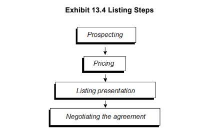 Exhibit 13.4 Listing Steps