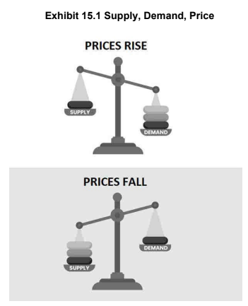 Exhibit 15.1 Supply, Demand, Price