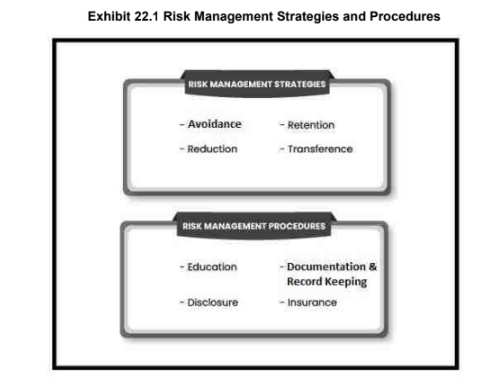 Exhibit 22.1 Risk Management Strategies and Procedures