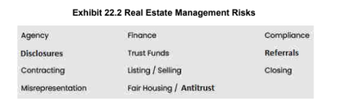 Exhibit 22.2 Real Estate Management Risks