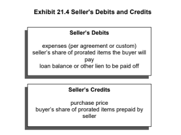 Exhibit 21.4 Seller’s Debits and Credits