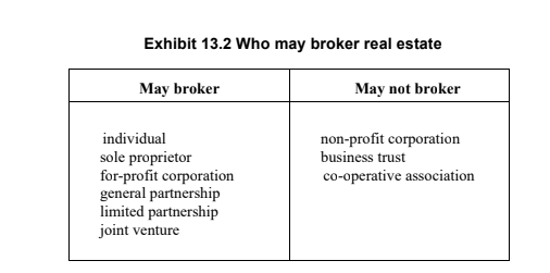 Exhibit 13.2 Who may broker real estate