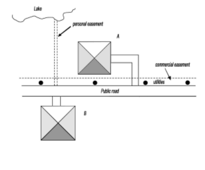 Exhibit 5.3 Easements in Gross