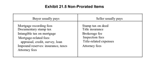 Exhibit 21.5 Non-Prorated Items: Buyer usually pays vs Seller usually pays