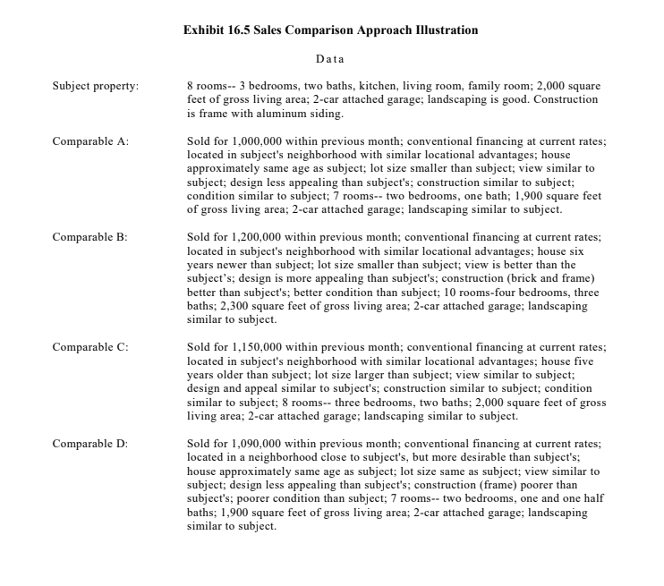 Exhibit 16.5 Sales Comparison Approach Illustration - Data