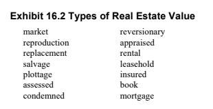 Exhibit 16.2 Types of Real Estate Value