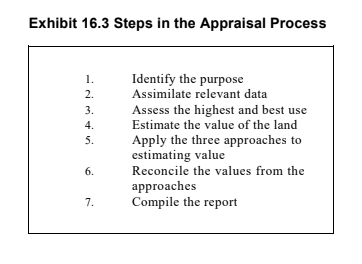 Exhibit 16.3 Steps in the Appraisal Process