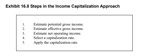 Exhibit 16.8 Steps in the Income Capitalization Approach