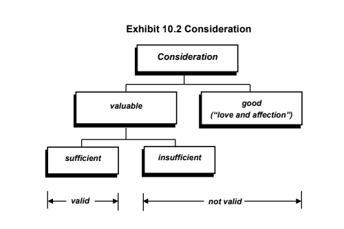 Exhibit 10.2 Consideration