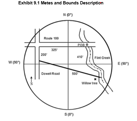 Exhibit 9.1 Metes and Bounds Description