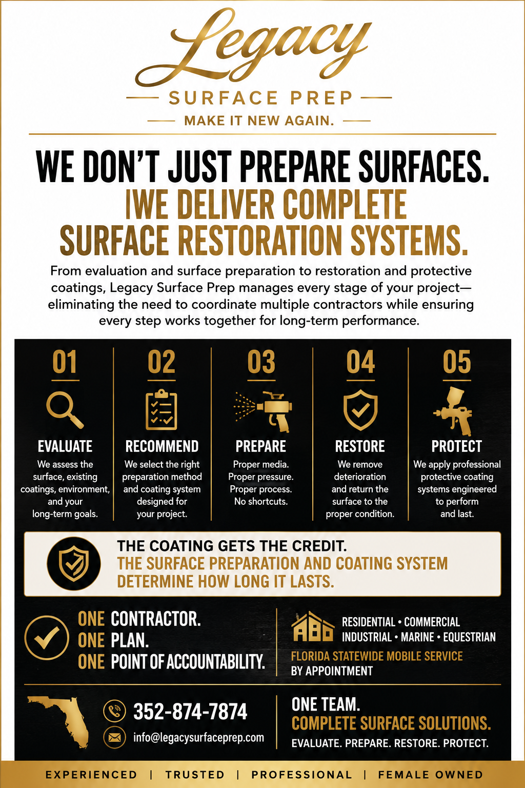 Legacy Surface Prep 5-step process: Evaluate, Recommend, Prepare, Restore, Protect