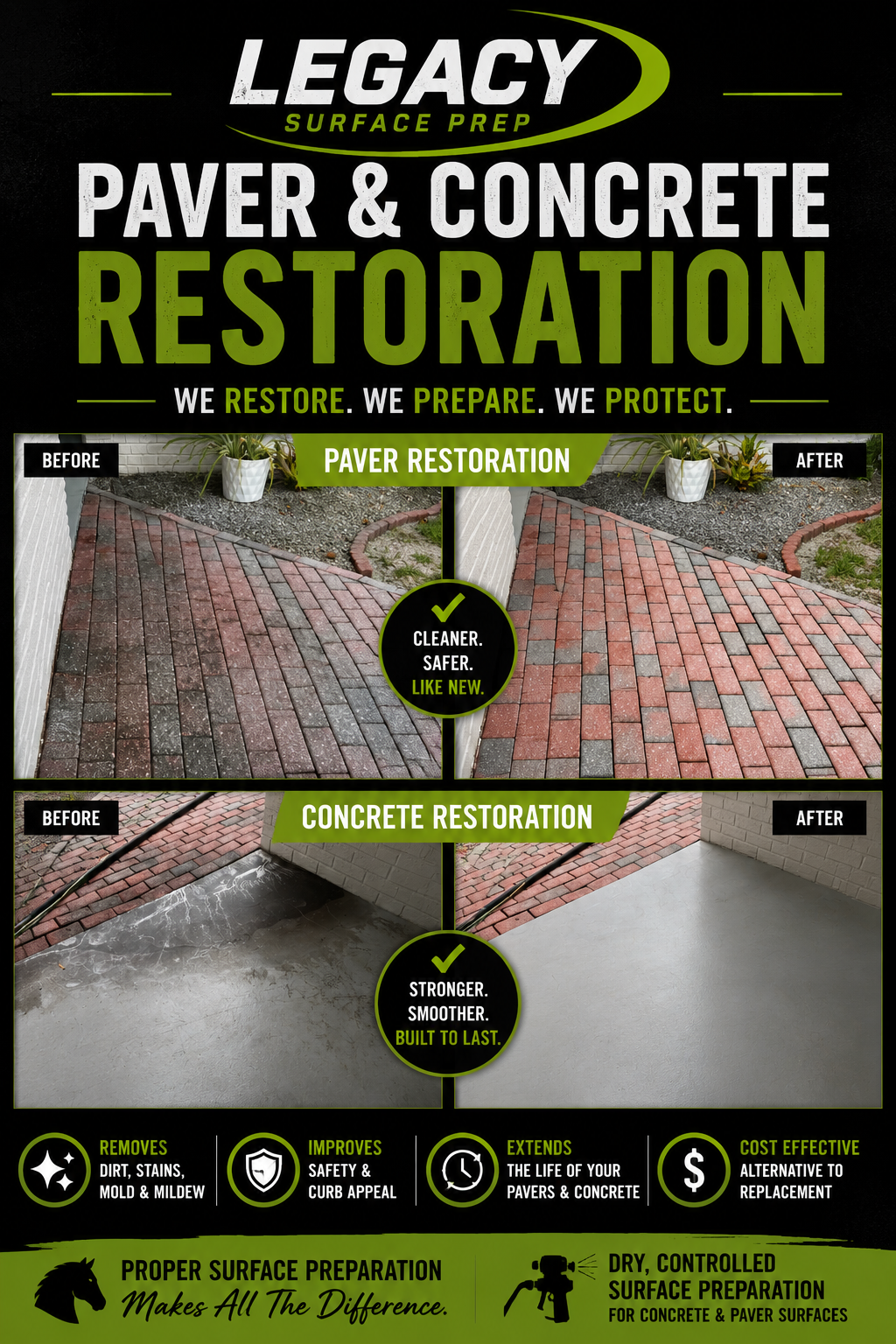 Concrete & Paver Prep