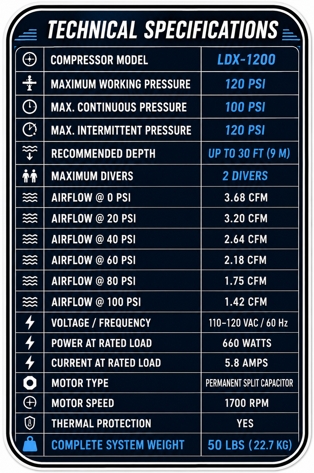 LDX-1200 technical specifications sheet