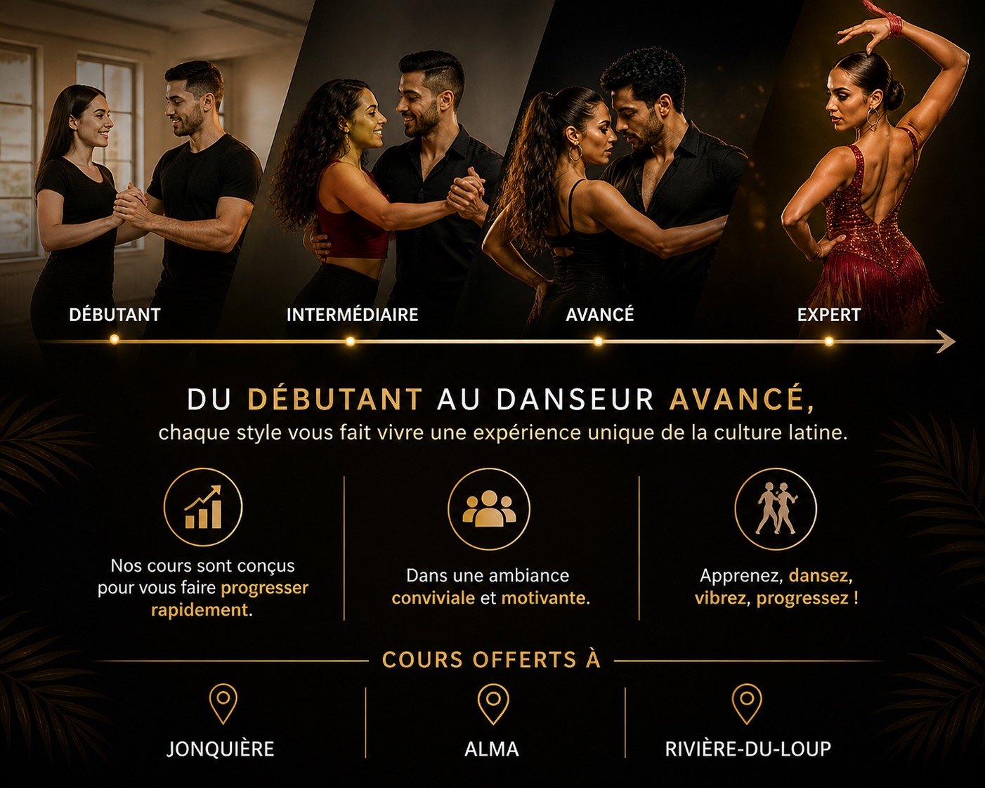 Du débutant au danseur avancé — progression des niveaux de danse latine chez Salsa Contigo — Jonquière, Alma, Rivière-du-Loup