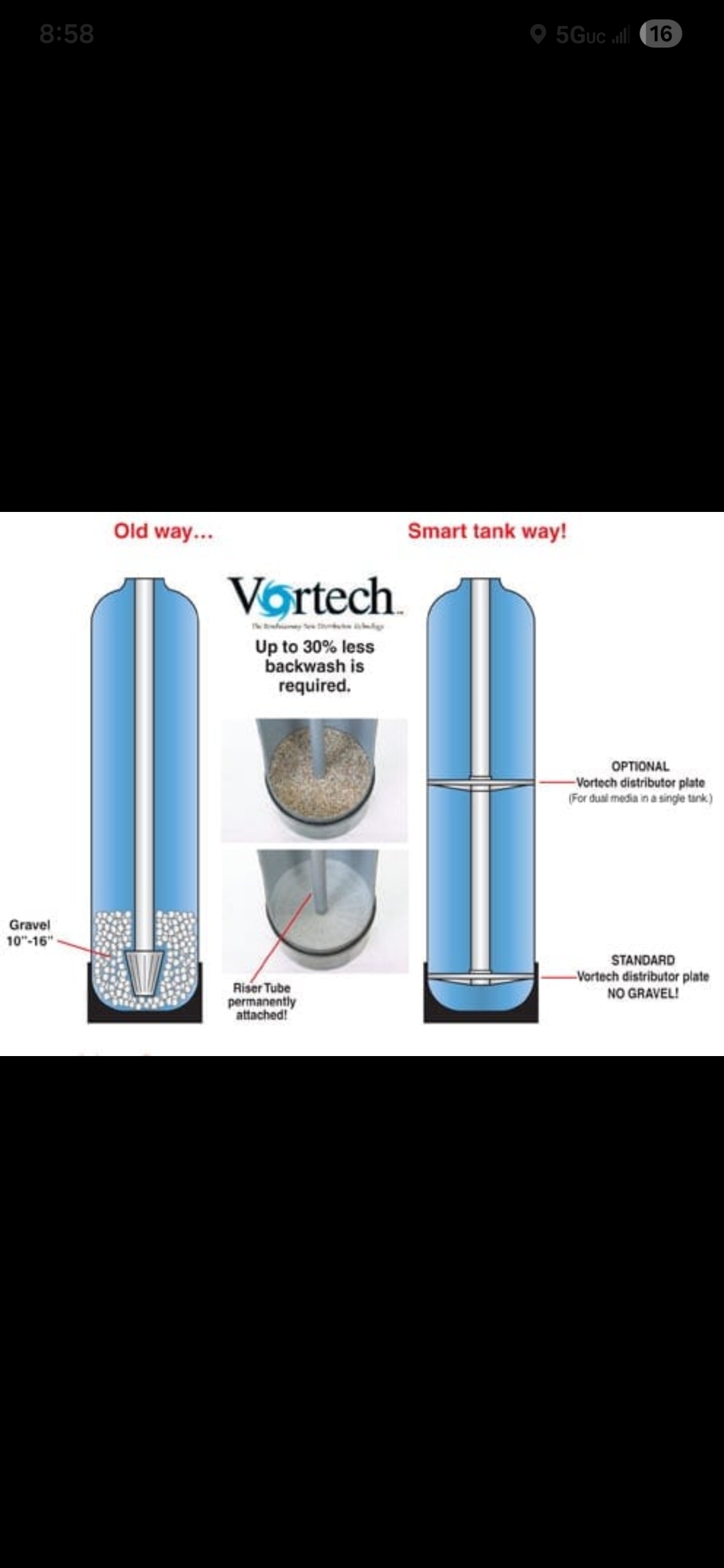 Vortech smart tank technology diagram showing up to 30% less backwash required compared to traditional gravel tanks