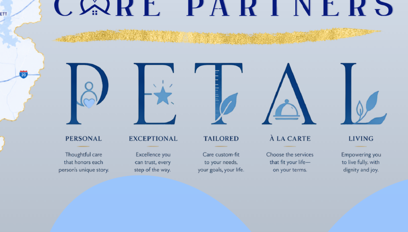 PETAL acronym from brochure