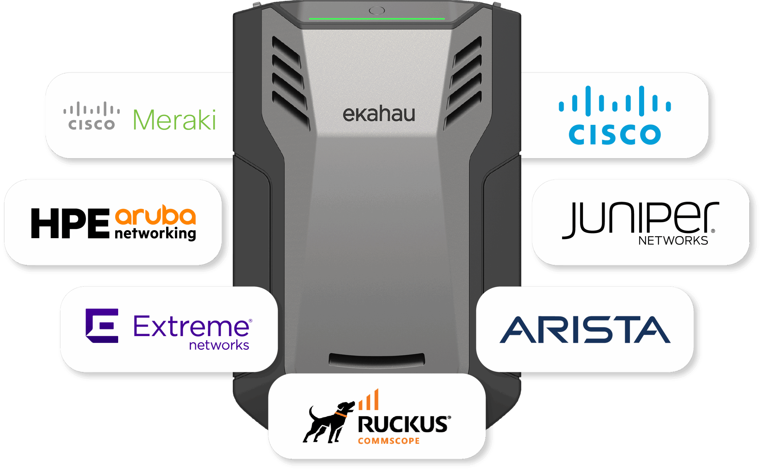 Ekahau Wi‑Fi design and survey platform integrations — used by KTS Solutions for wireless site surveys and Wi‑Fi planning