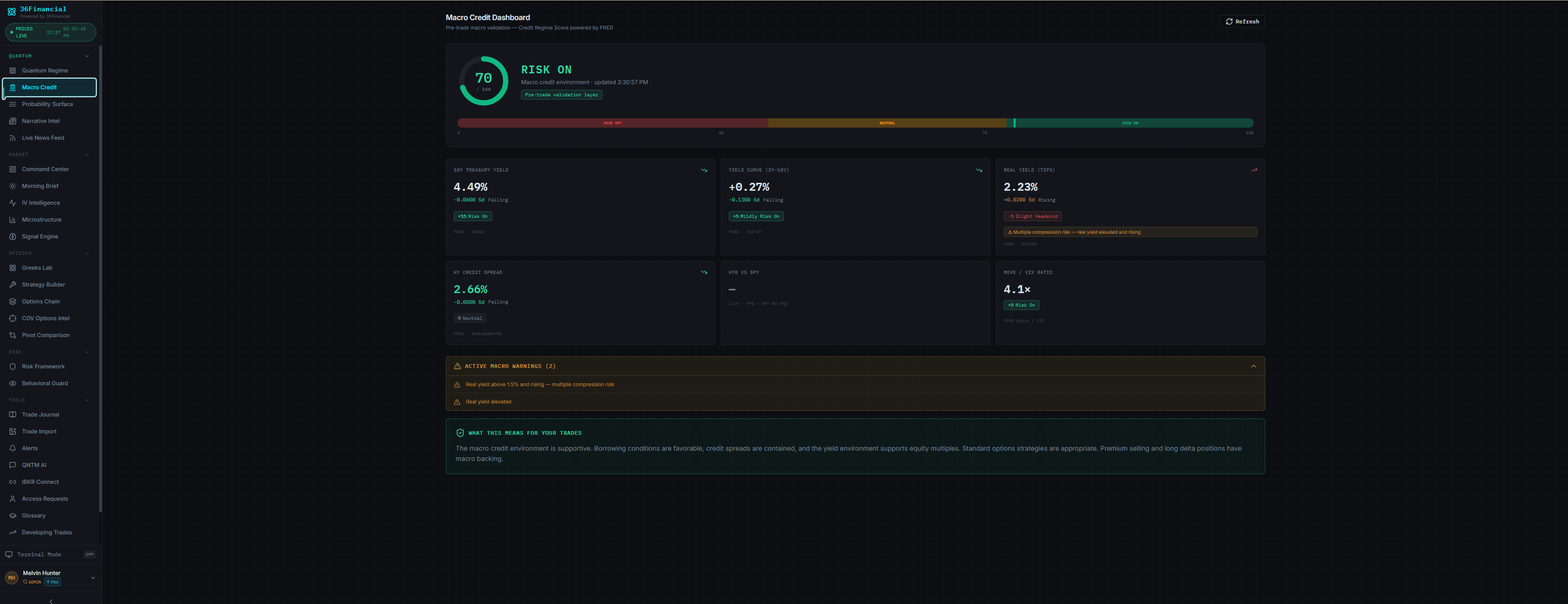 Macro Credit Dashboard — Credit Regime Score powered by FRED