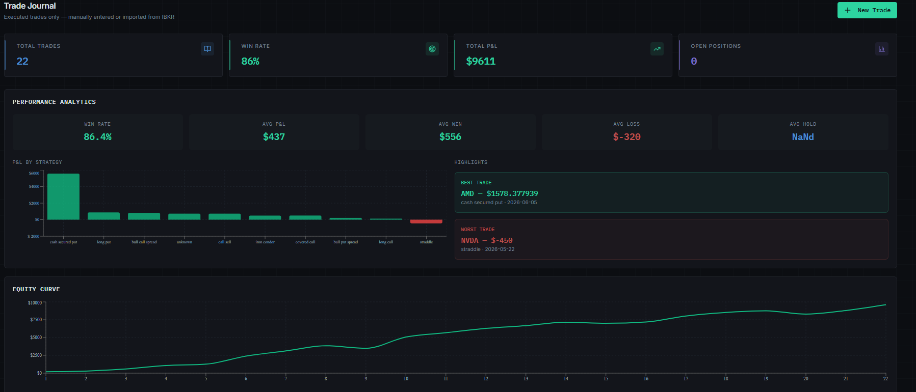 36Financial Trade Journal Performance Analytics