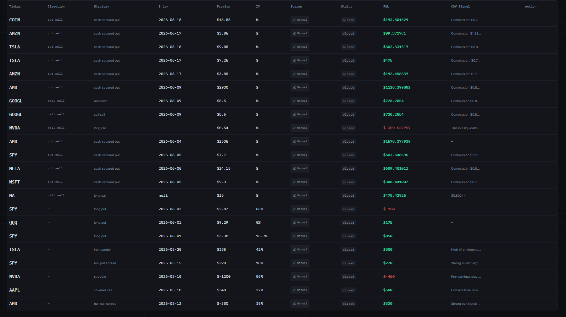 36Financial Trade Journal — June 1 to June 19, 2026