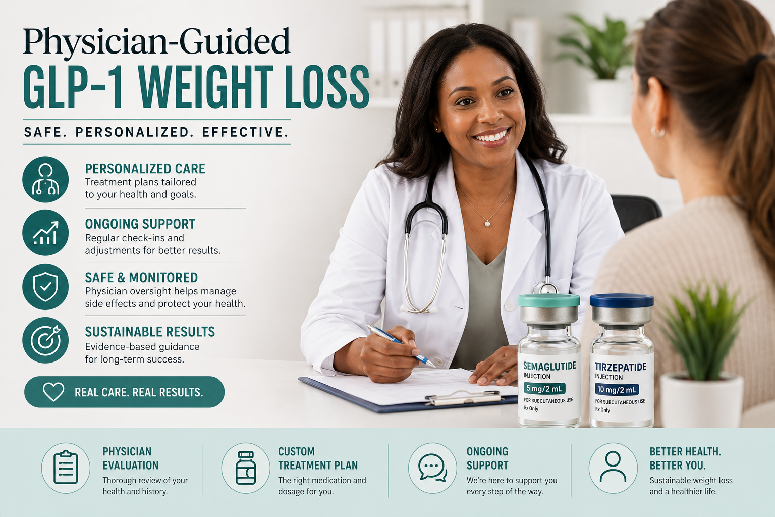Why Physician-Guided GLP-1 Weight Loss Programs Matter