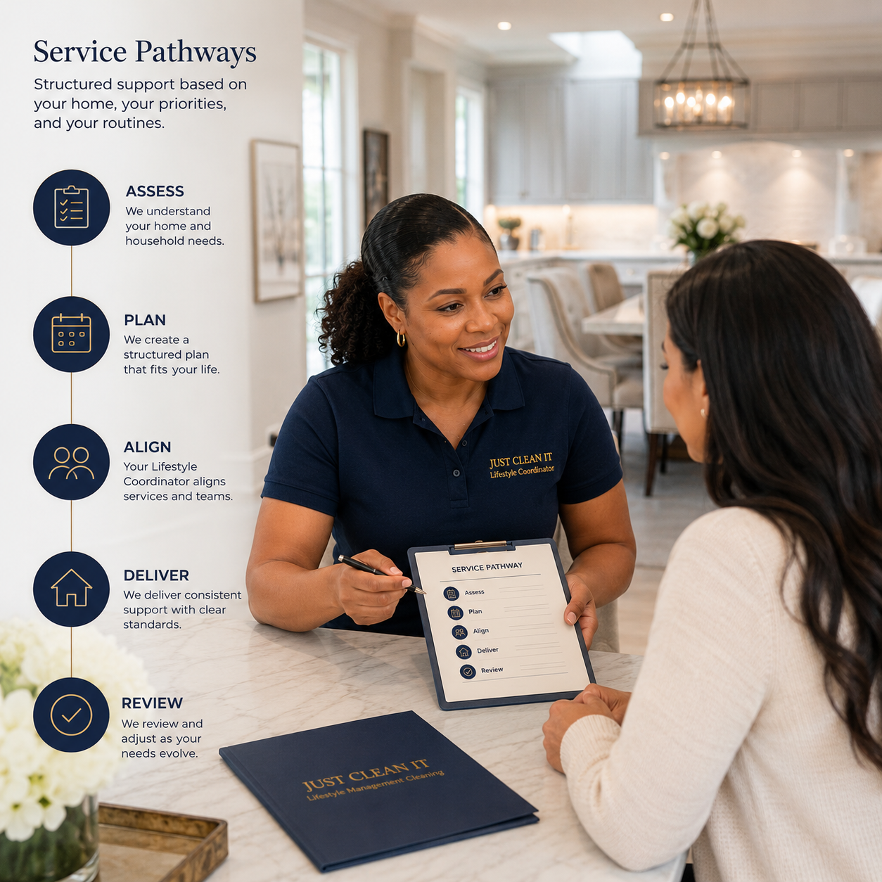 Service pathways within Lifestyle Management Cleaning