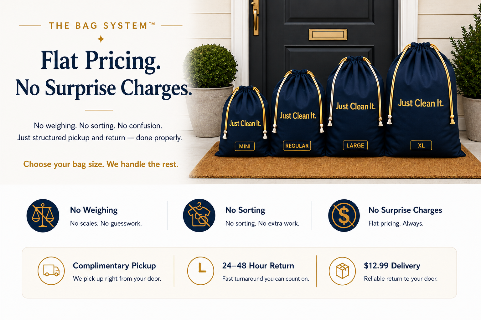 The Bag System with Mini, Regular, Large, and XL navy laundry bags, flat-rate pricing, complimentary pickup, 24 to 48 hour return, and delivery information