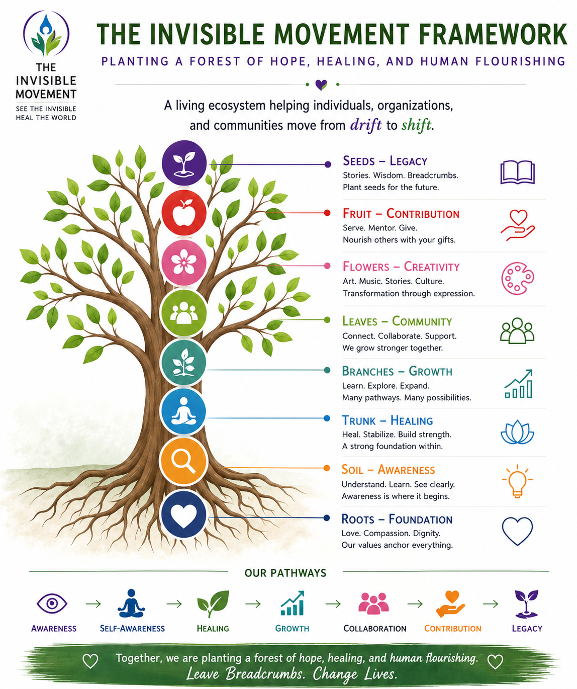 The Invisible Movement Framework