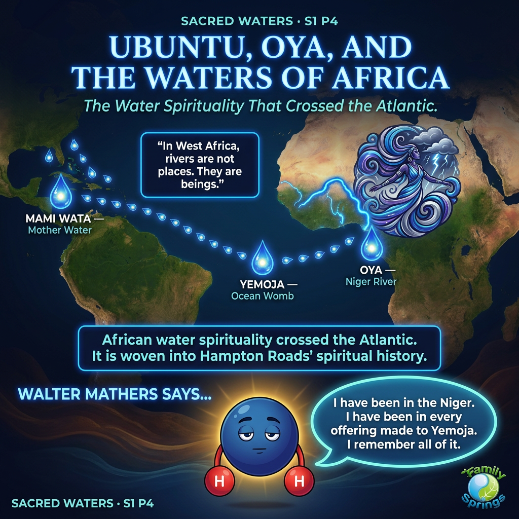 Ubuntu, Oya, and the Waters of Africa — Sacred Waters S1 P4 infographic
