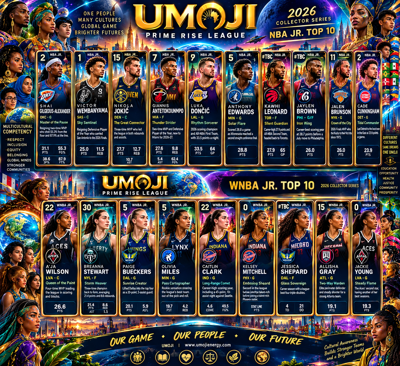 WNBA JR Top 10 collector sheet