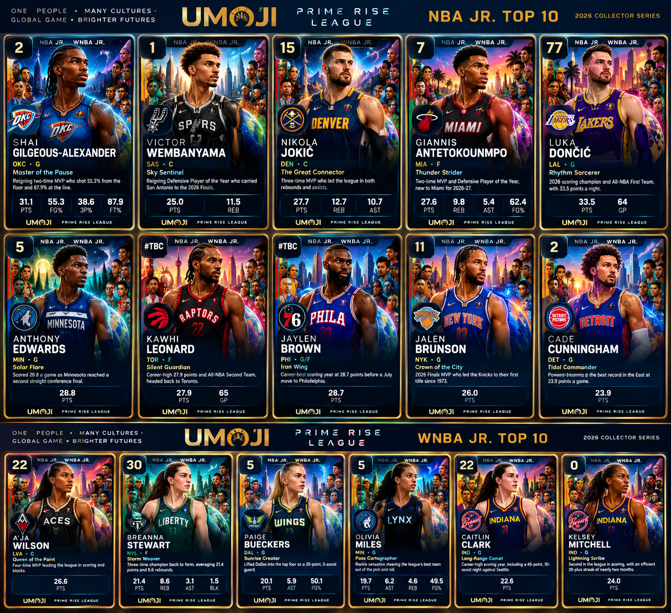 NBA JR Top 10 collector sheet