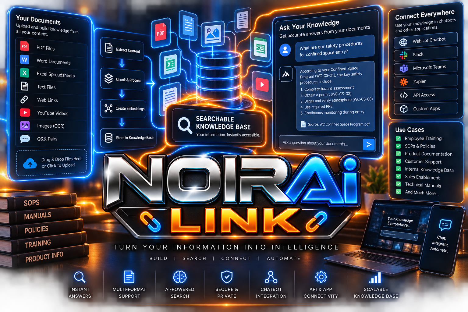 NOIRAi Link