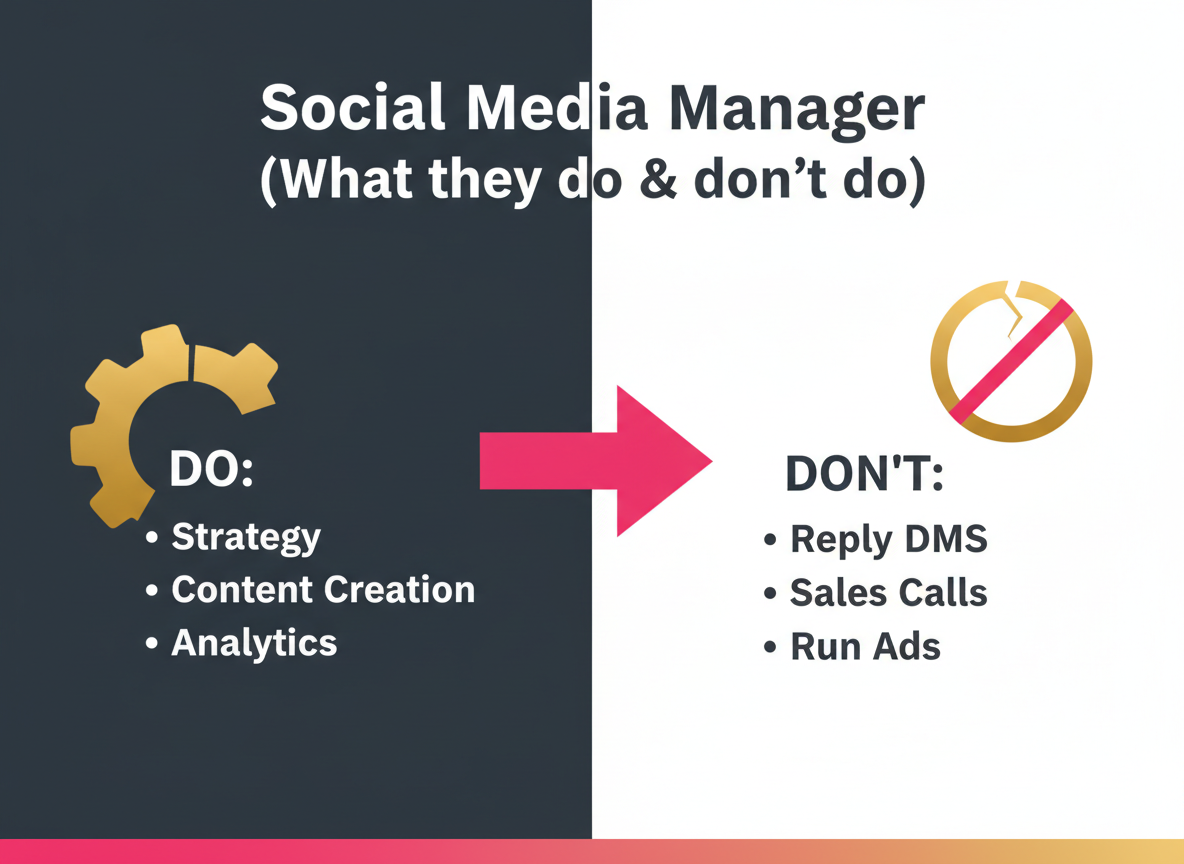 Abstract branded graphic for Tonya George Design blog post about social media and virtual assistant support